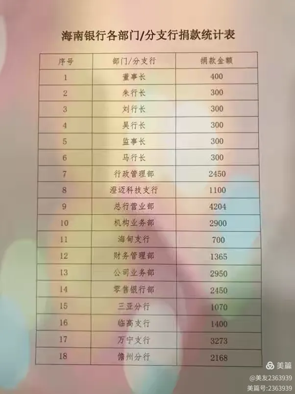 爱心，在海南银行传递